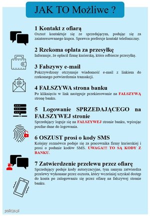 Deskrypcja zdjęcia załączona poniżej