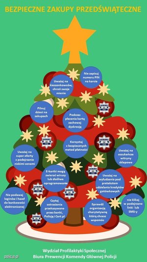 Na zdjęciu widać choinkę, która jest ubrana w bombki kolorowe, a na nich napisy z radami podczas świątecznych zakupów